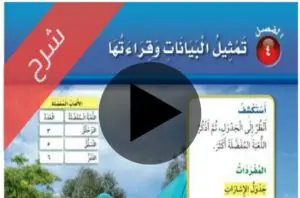 شرح دروس مادة الرياضيات ثاني ابتدائي الفصل الاول