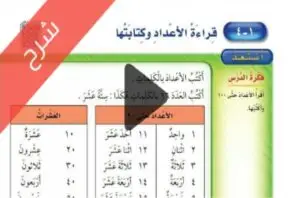 شرح القيمة المنزلية حتى 100 رياضيات ثاني ابتدائي ف1
